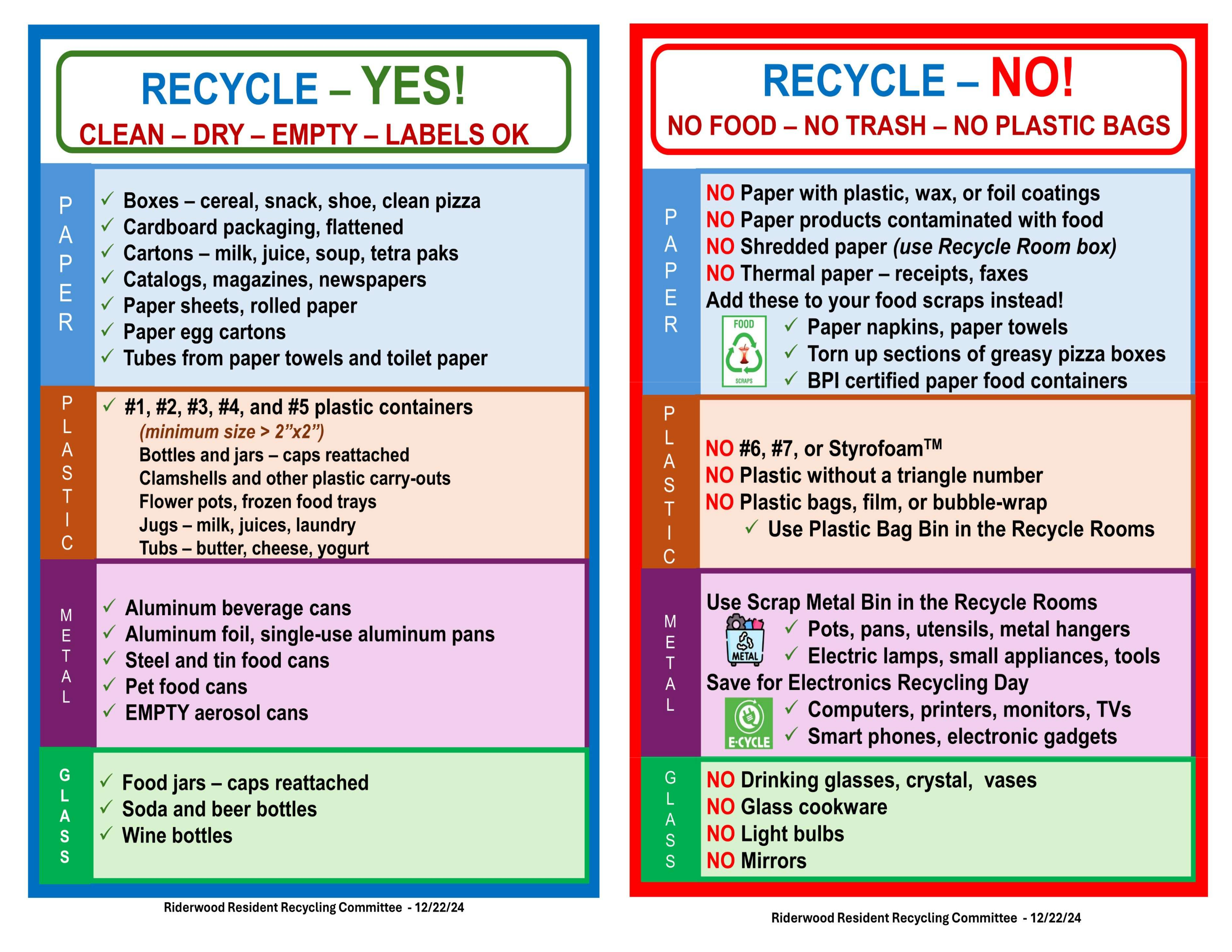 RecycleChartDouble – RiderwoodLife.com